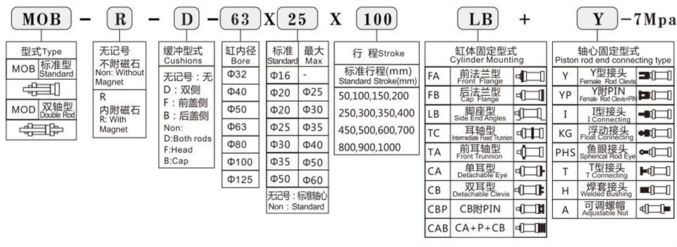 1586588128495381.jpg MOB輕型拉桿液壓缸型號(hào)命名方式.jpg