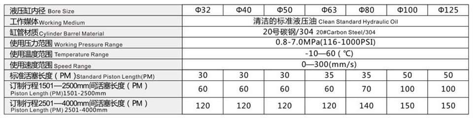 1586588139102665.jpg MOB輕型拉桿液壓缸型號(hào)特性資料.jpg