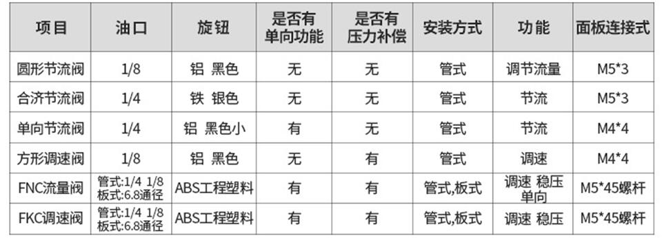 1586699748126229.jpg 帶鋸床面板專用閥特性資料.jpg
