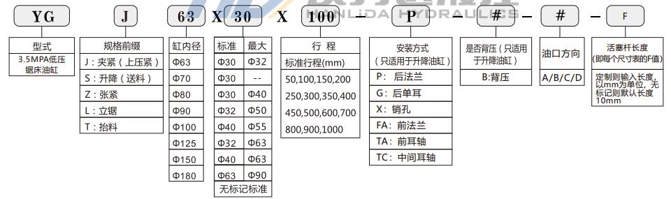 1586858340580929.jpg 低壓拉桿液壓缸型號說明.jpg
